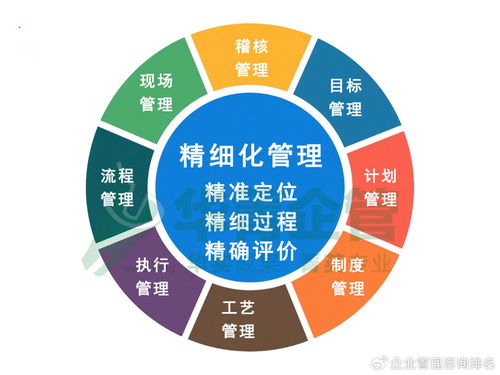 深圳 擅长做现场生产改善的管理咨询公司有哪些